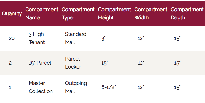 Compartment Data Table Sample