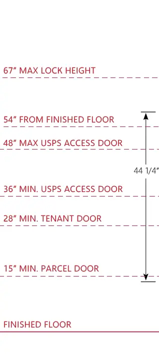 4C12 H mailbox measurements