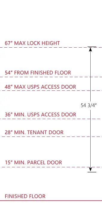 4C_15-H 4c mailbox measurements