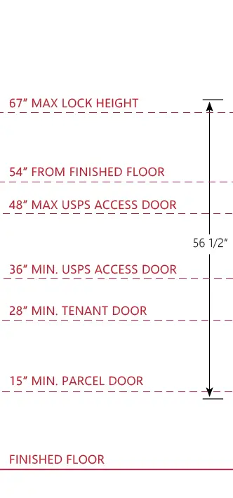 4C16_Max-H 4c mailbox measurements
